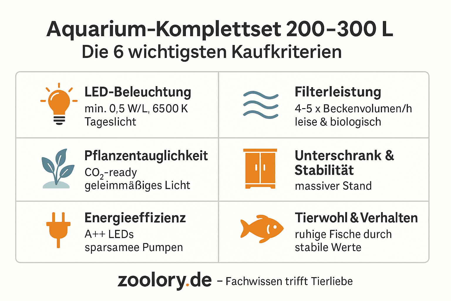 Aquarium-Komplettset 200-300L Kaufkriterien
