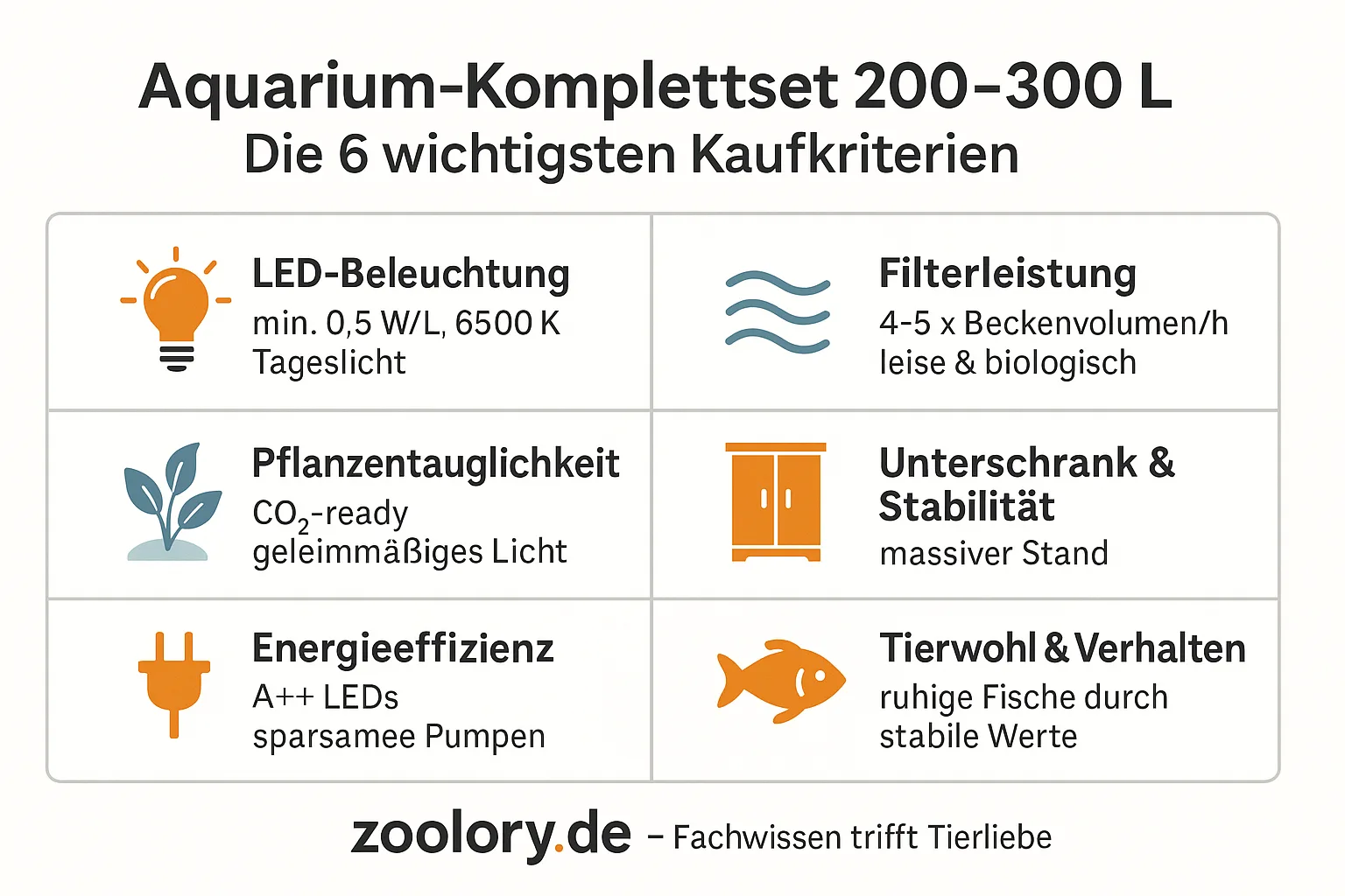 Aquarium-Komplettset 200-300L Kaufkriterien Aquarium-Komplettset 200-300L Kaufkriterien