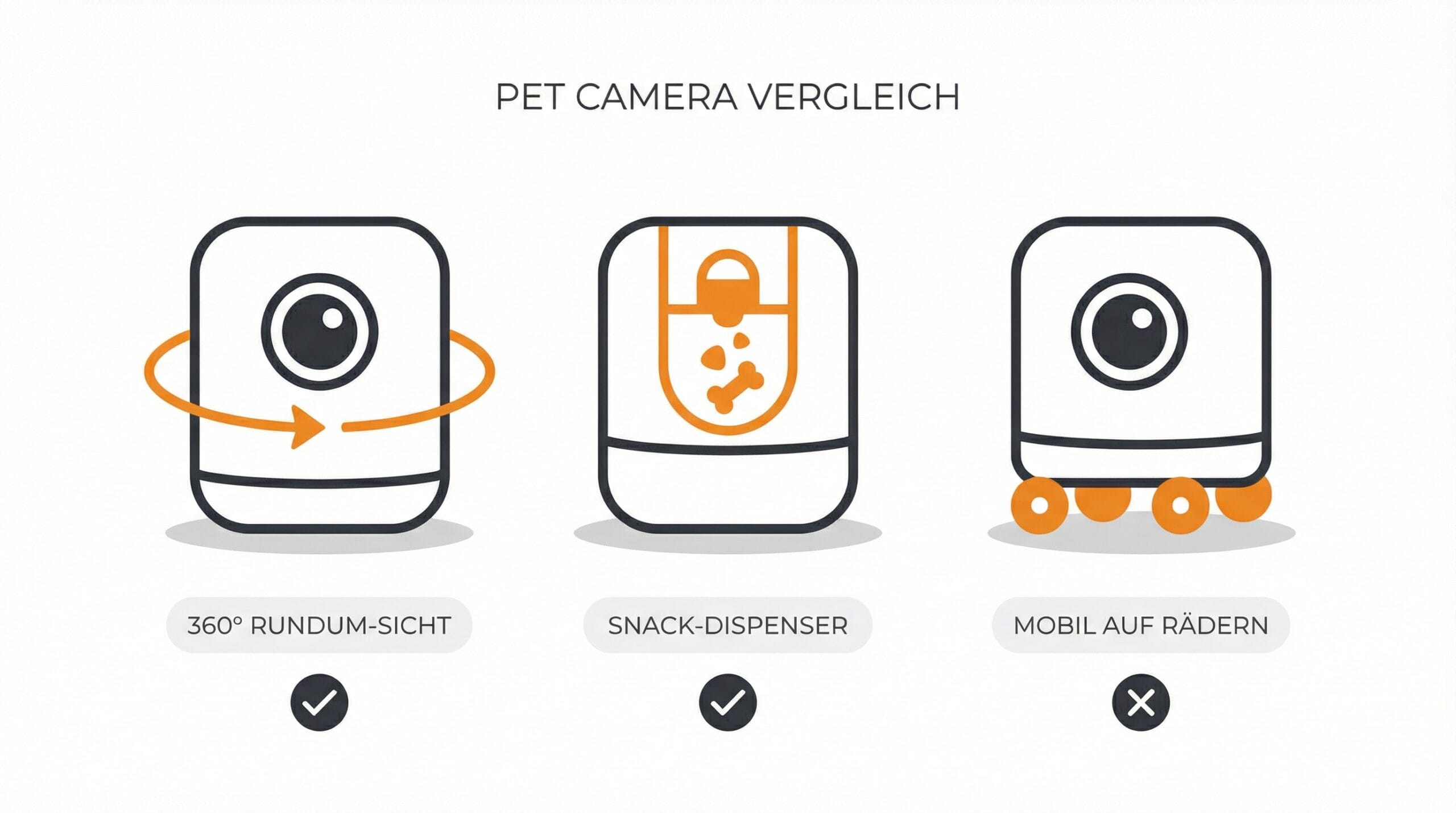 Tier Kameras im Vergleich